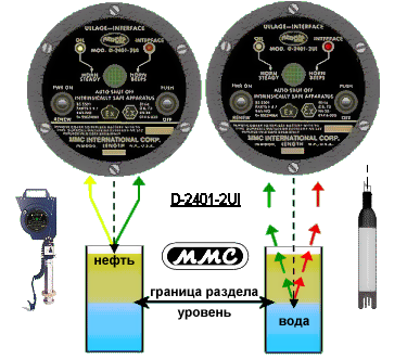 Рулетка D 2401: работа масляно-водной измерительной рулетки Рулетка D 2401
