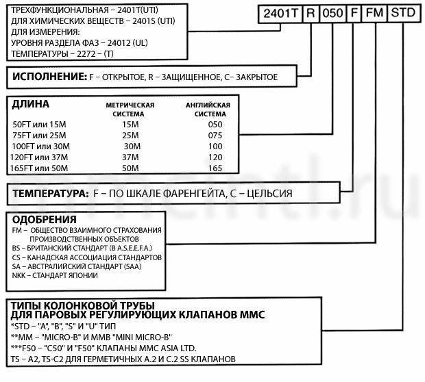 Маркировка измерительных рулеток ММС Маркировка измерительных рулеток ММС