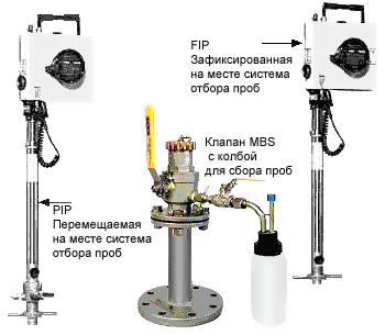 Зафиксированные на месте и перемещаемые на месте системы отбора проб
