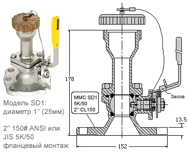 Клапан MMC SD1 Клапан MMC SD1